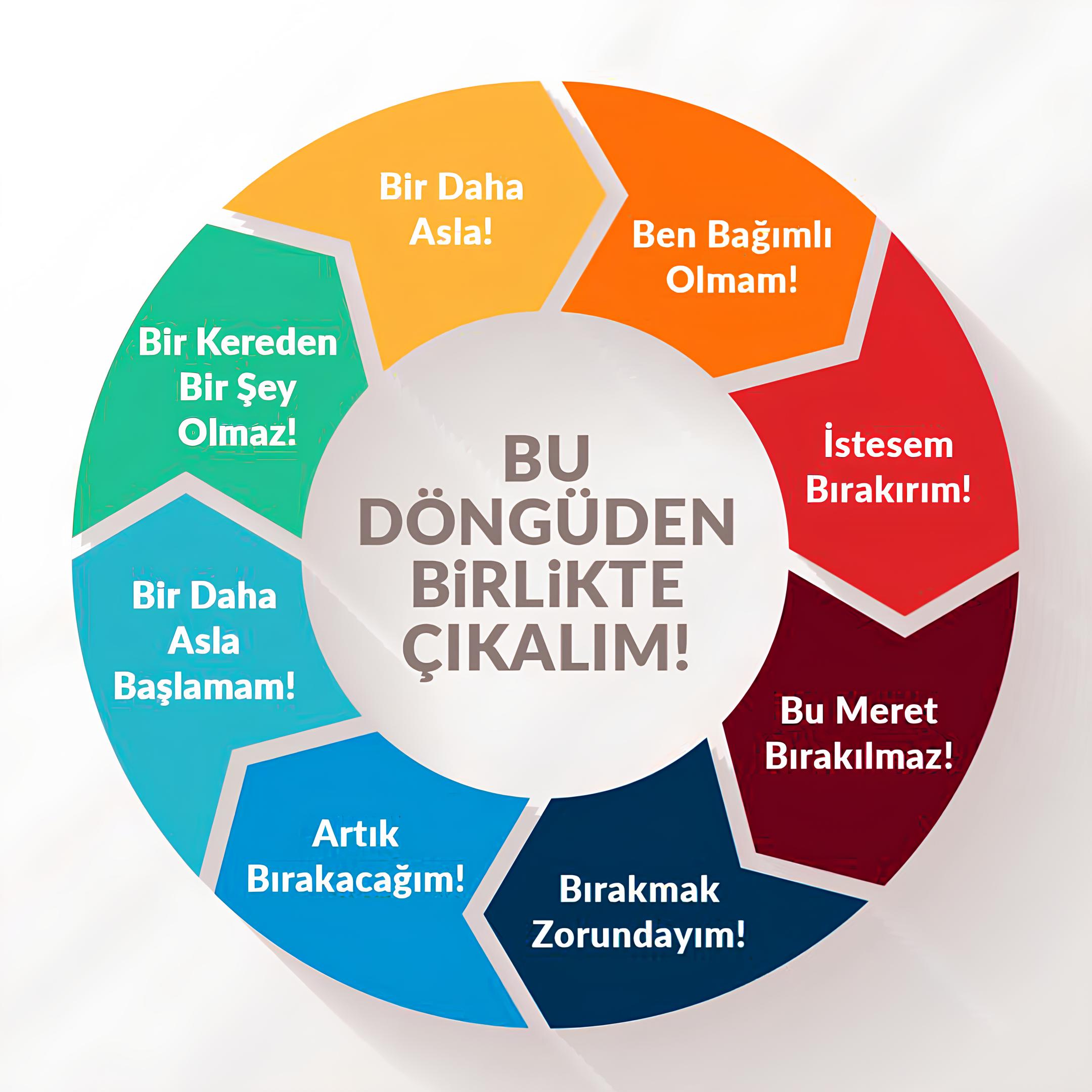 Yörünge Bağımlılıkla Mücadele Derneği